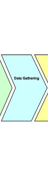 ml data gathering process