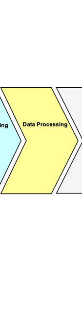 ml data gathering process
