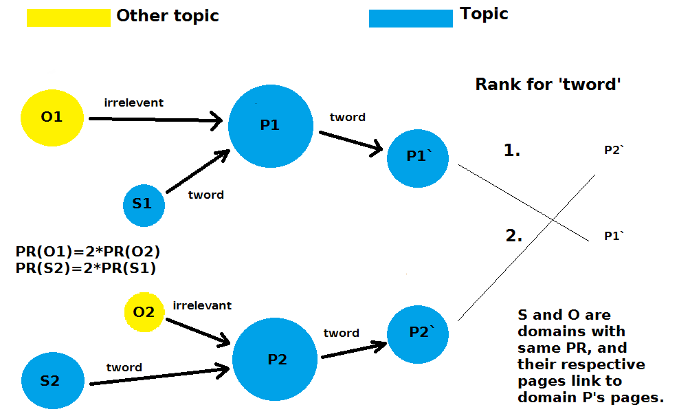 why semantic juice